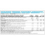 Замінник харчування Applied Nutrition Protein Cookie Dough 1000 g /25 servings/ Vanilla Ice Cream