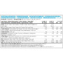 Замінник харчування Applied Nutrition Protein Cookie Dough 1000 g /25 servings/ Salted caramel