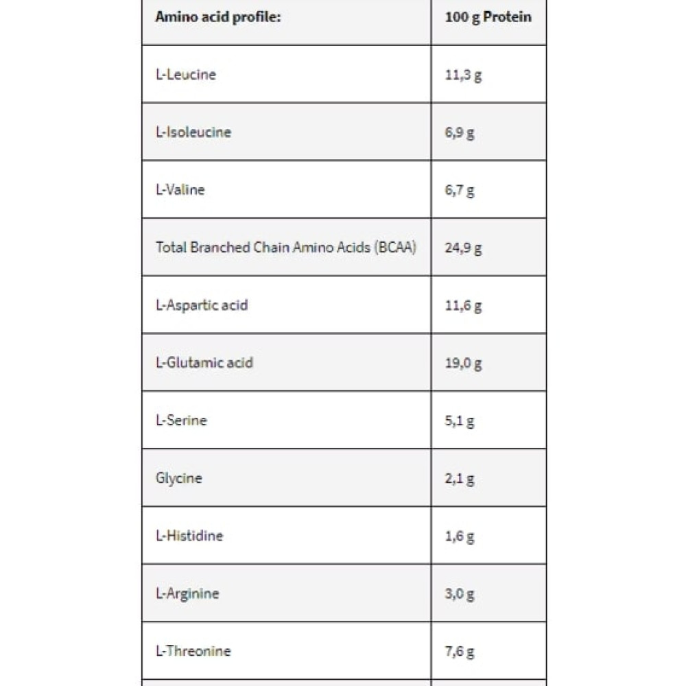 Протеїн Kevin Levrone Gold ISO 2000 g /66 servings/ Bunty