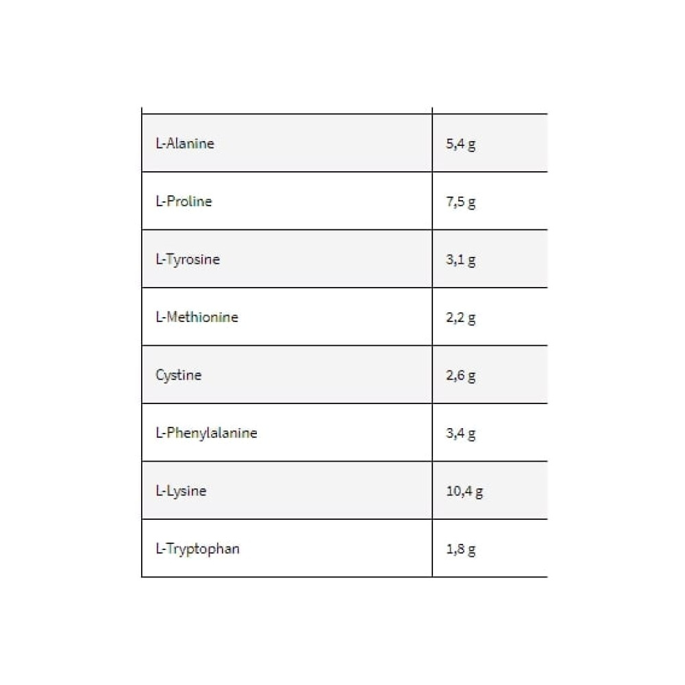 Протеїн Kevin Levrone Gold ISO 2000 g /66 servings/ White chocolate Cranberry