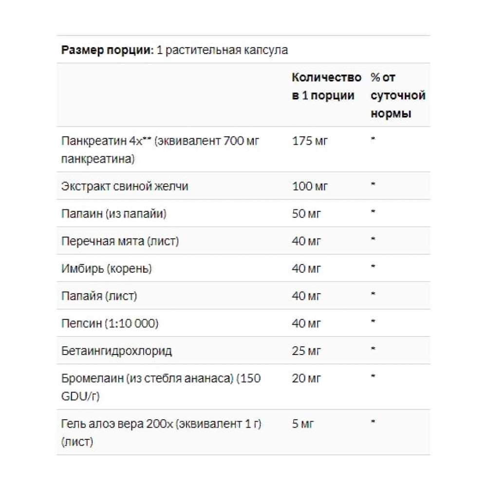 Травні ферменти Solaray Super Digestaway, Digestive Enzyme Blend 90 Veg Caps SOR-04801
