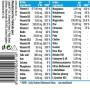 Вітамінно-мінеральний комплекс для спорту Amix Nutrition Performance Vitamin Max Multivitamin 60 Tabs