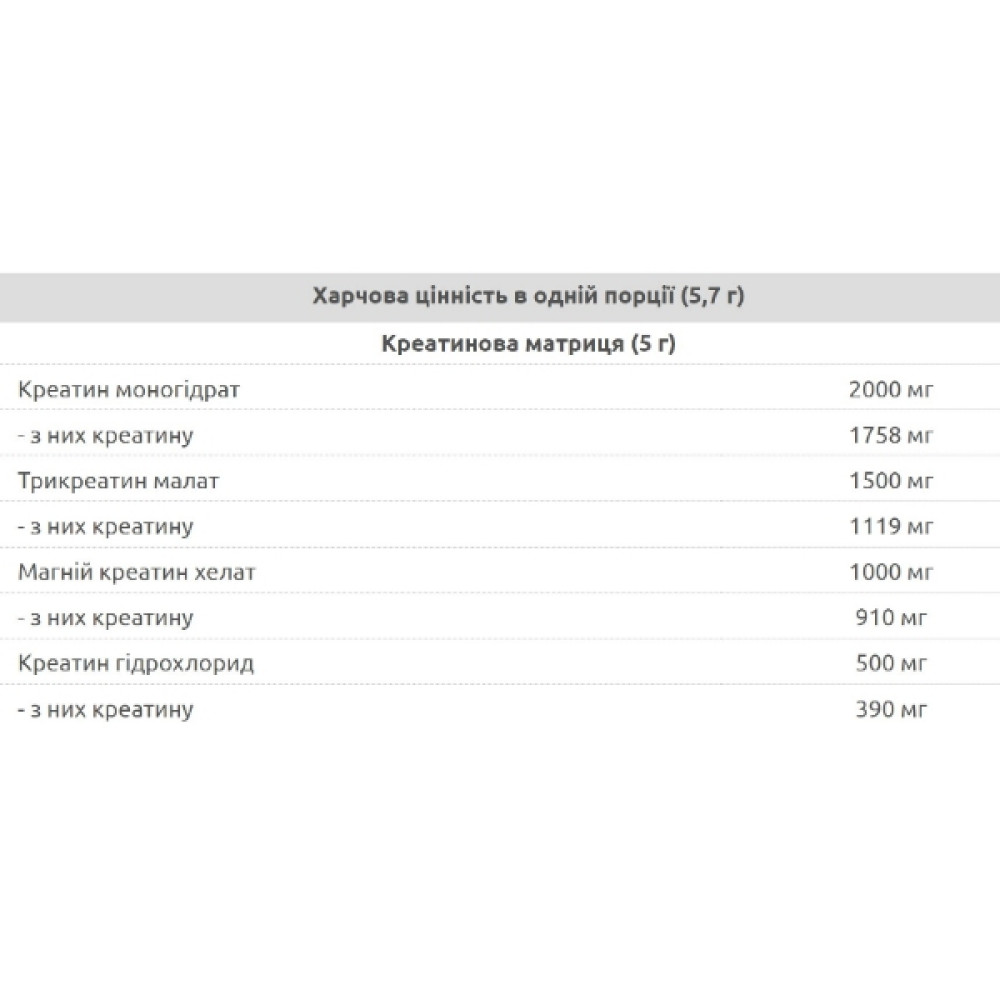 Креатин комплекс Nuclear Nutrition Synthesis 300 g /52 servings/ Exotic