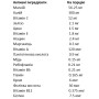 Протеїн OstroVit Vegan Meal Shake 1000 g /11 servings/ Cappuccino