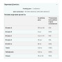 Вітамінно-мінеральний комплекс для спорту MyProtein Alpha Men 120 Tabs
