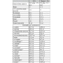 Протеїн Nutrend 100% Whey Protein 2250 g /75 servings/ Chocolate Cocoa
