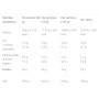 Протеїн Olimp Nutrition Whey Protein Complex 100% 700 g /20 servings/ Vanilla Ice Cream