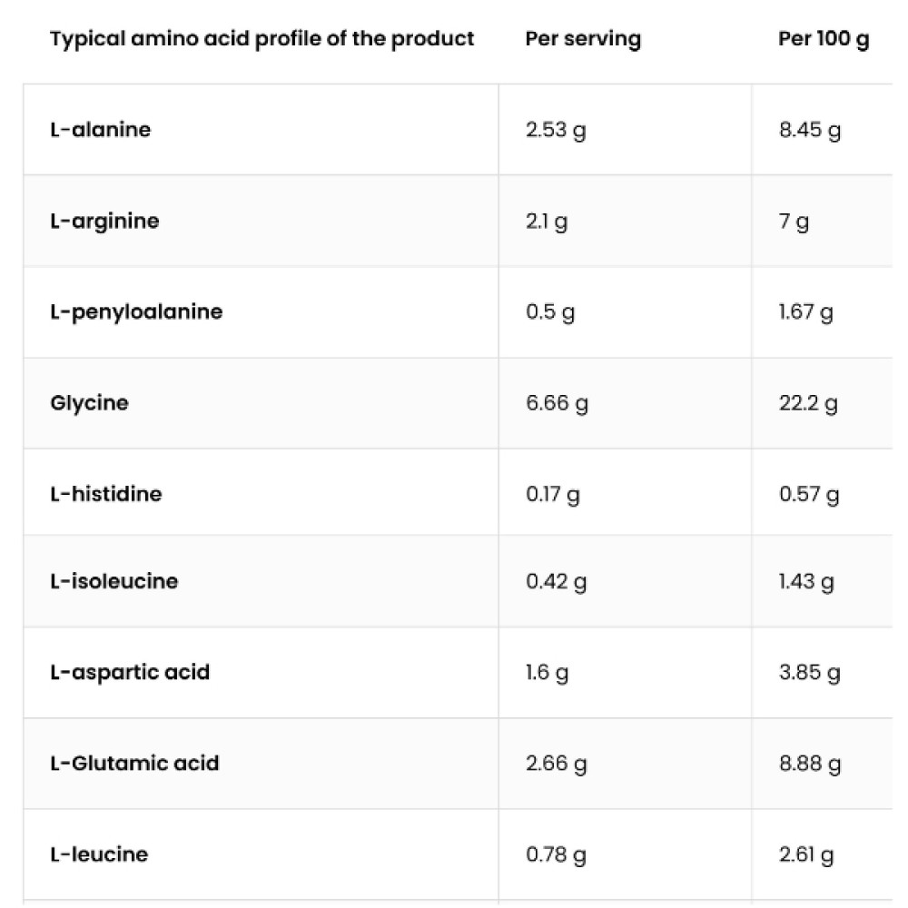 Протеїн OstroVit Hydro Beef Protein 700 g /23 servings/ Raspberry