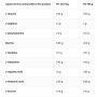 Протеїн OstroVit Hydro Beef Protein 700 g /23 servings/ Raspberry